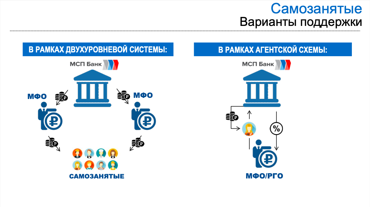 Специальный налоговый режим для самозанятых граждан