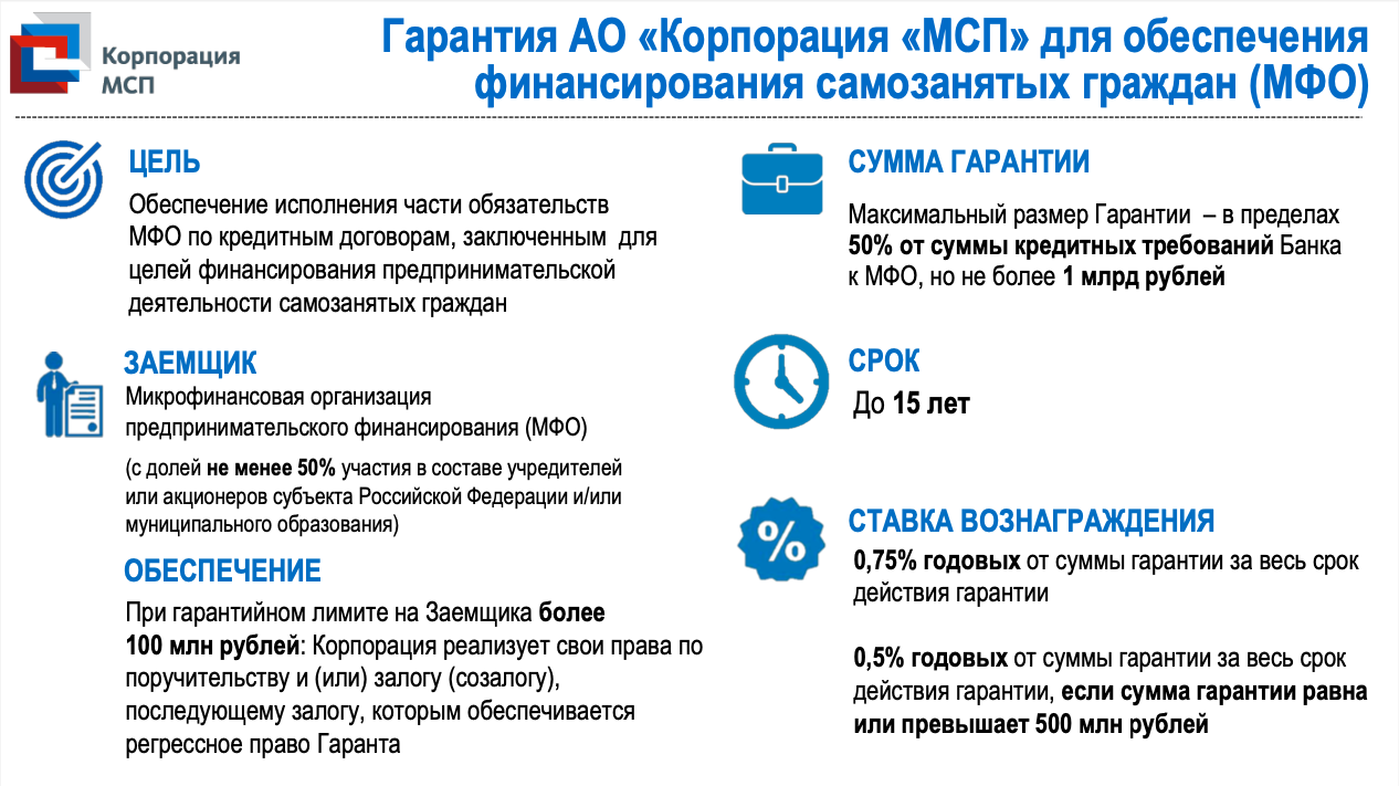 Специальный налоговый режим для самозанятых граждан